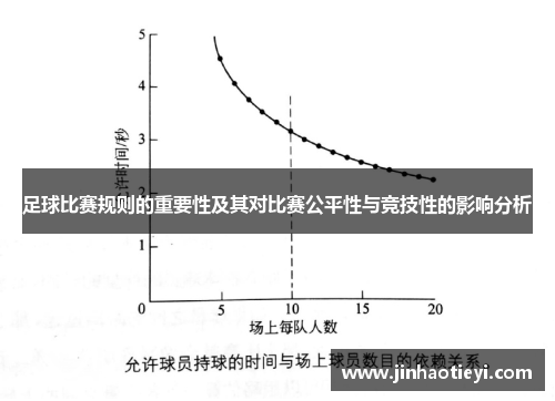 足球比赛规则的重要性及其对比赛公平性与竞技性的影响分析